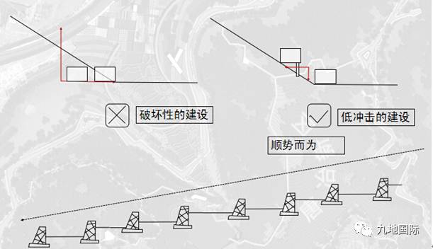 围子山郊野公园规划图图片