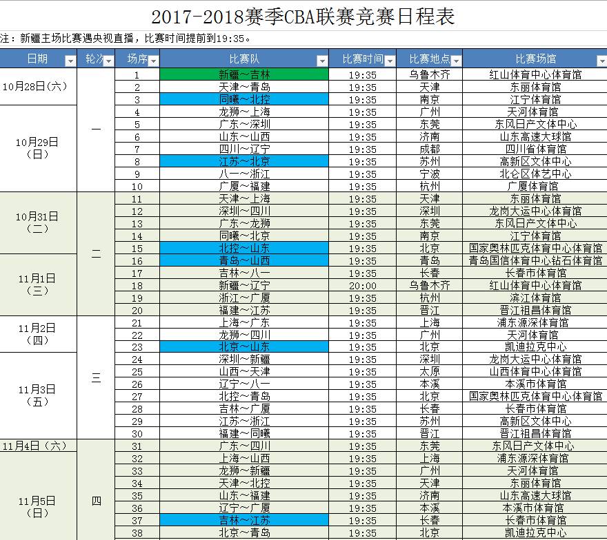 【cba·赛程】新版赛程在这,快收藏!揭幕战改回新疆举行!