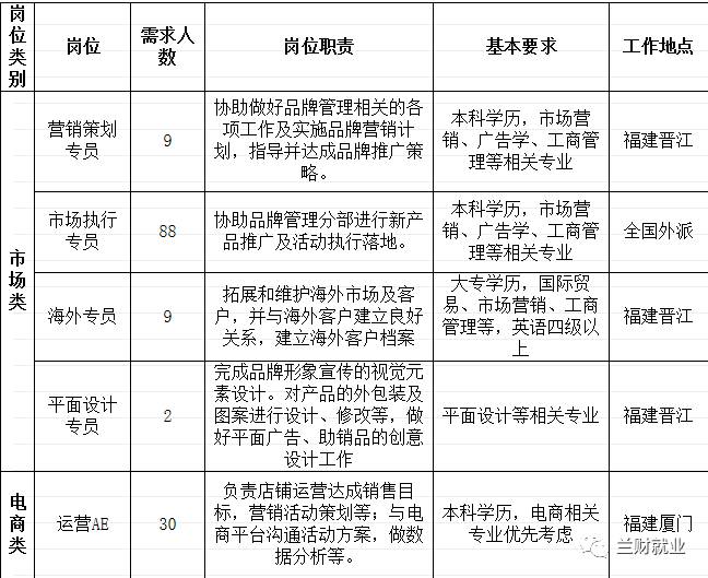 【10月20日 第九十一场】恒安集团