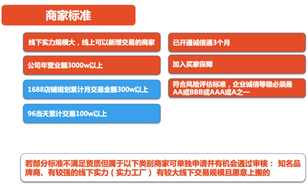 什么是阿里巴巴诚信通通天计划核心商家成长计划