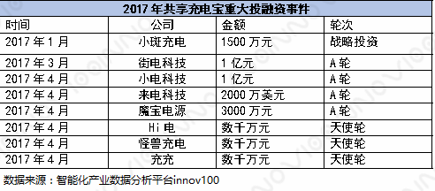 模式|共享经济投资热点深度分析