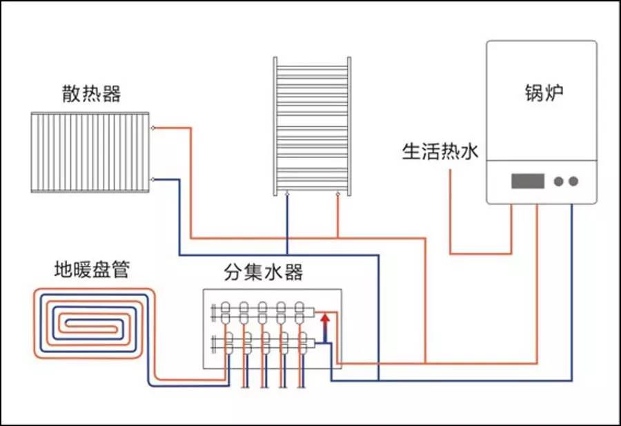 水暖图纸讲解图片