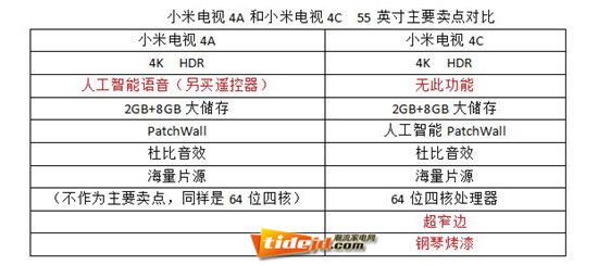 小米电视4c55英寸参数图片