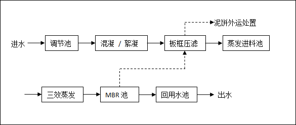 多效蒸发技术在高浓高盐废水处理中的应用