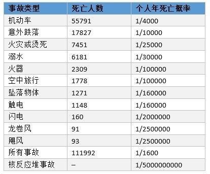 发生了意外,开车意外死亡保险理赔一般走什么程序呢 律图