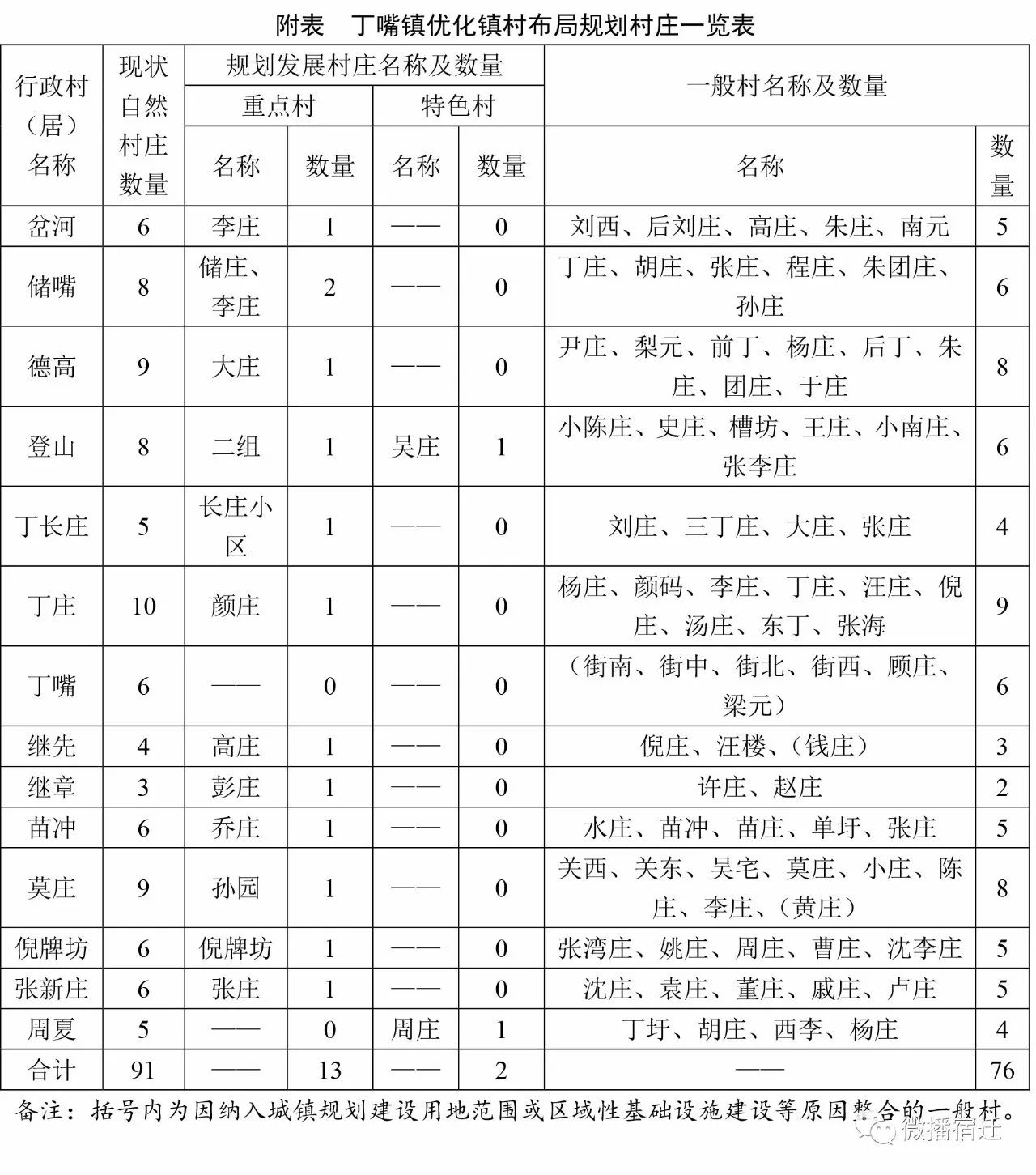 罗圩乡屠园乡三棵树乡南蔡乡黄墩镇皂河镇井头乡晓店镇洋河镇仓集镇