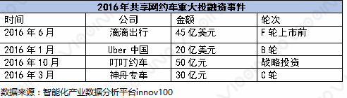 模式|共享经济投资热点深度分析