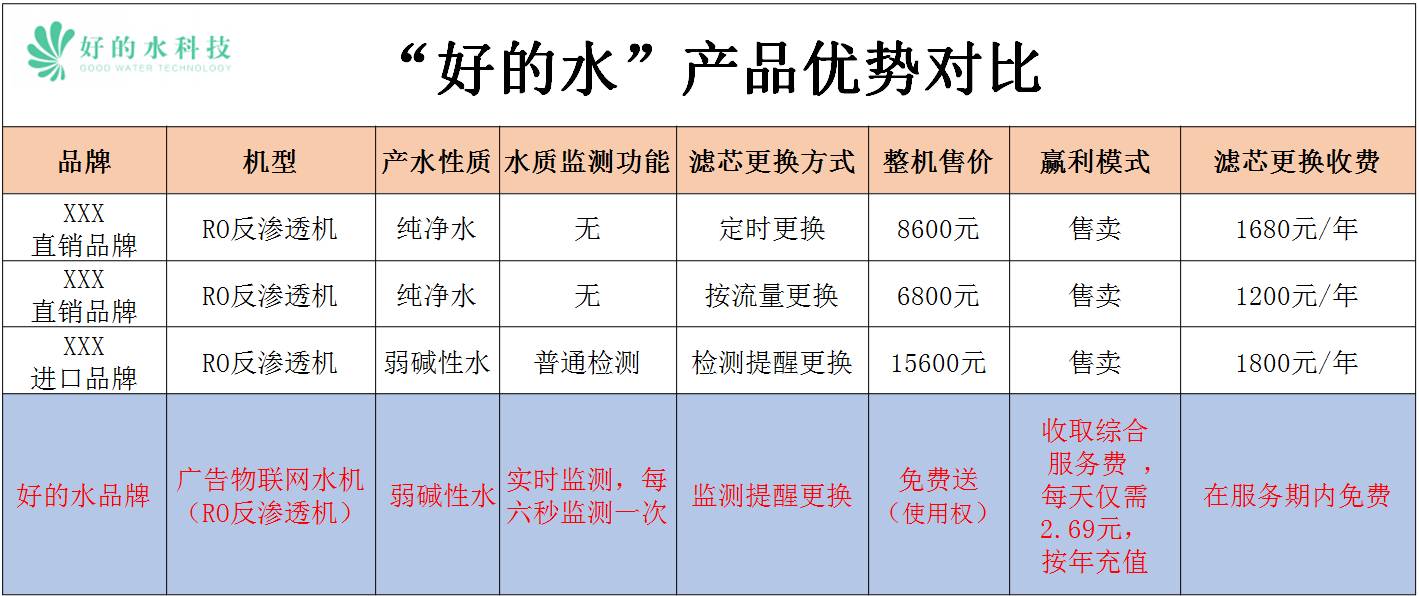 品牌淨水器內部報價表總覽xlsx