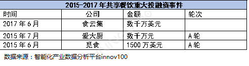 模式|共享经济投资热点深度分析