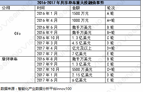 模式|共享经济投资热点深度分析