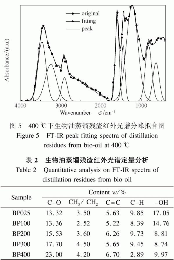 拉曼位移官能团对照表图片