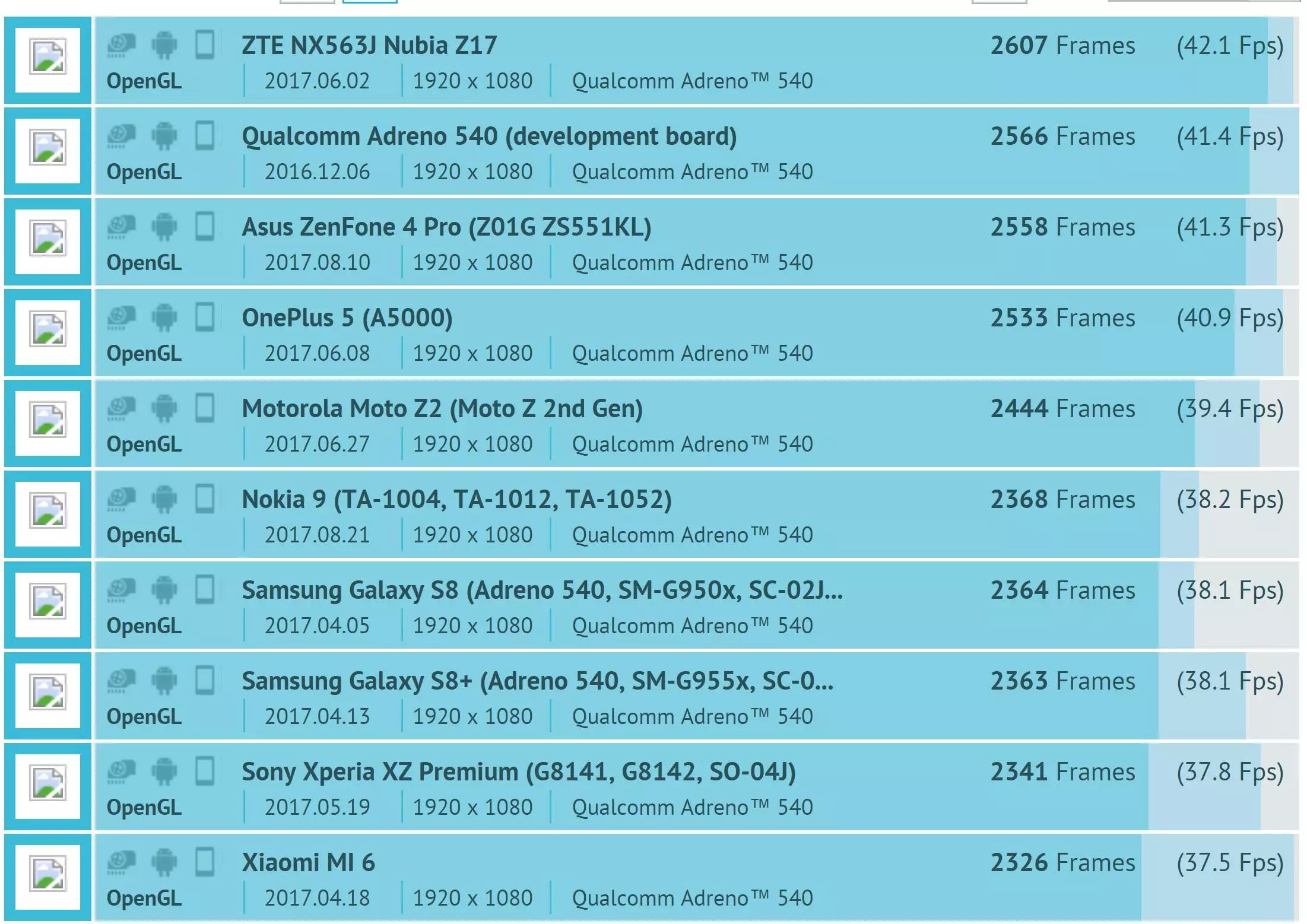 麒麟970跑分超17萬!碾壓驍龍 835?