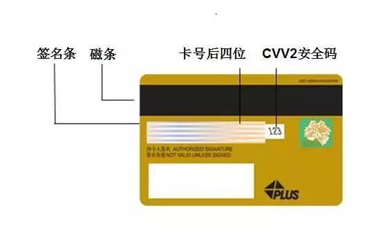 當個人申辦到信用卡後,要注意卡後的cvv2碼(cvv2碼:是指信用安全碼