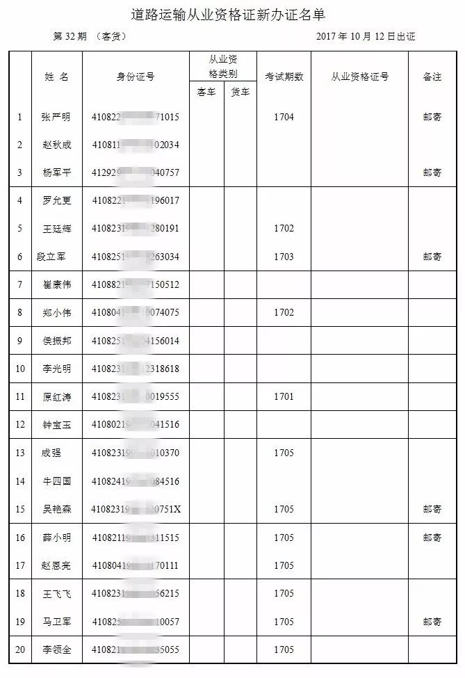 焦作最新(32期)道路運輸從業資格證出證名單發佈,看看有你嗎!