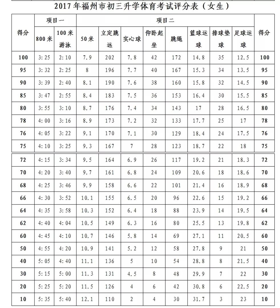 仰卧起坐评分标准图图片