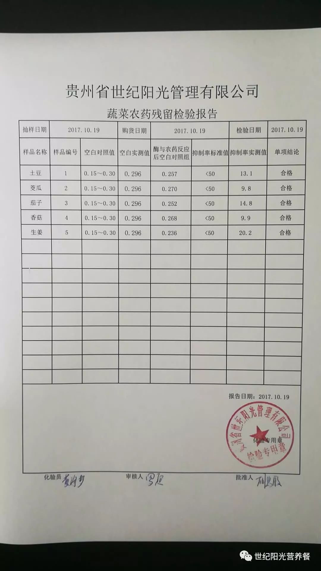 蔬菜检测报告单样本图片