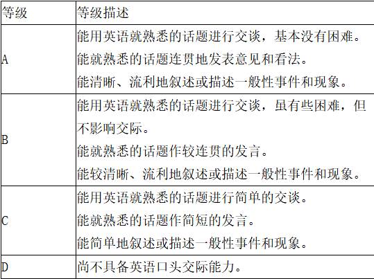 大學英語六級口語考試(cet-set6)能力等級描述3,本次cet-set成績將印