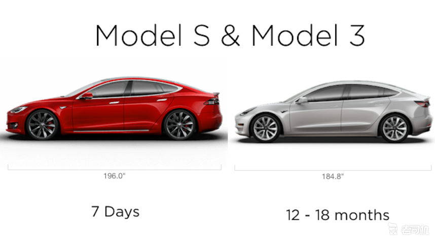 认真算比账特斯拉model3和s的价格其实只差了十几万