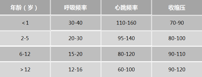 血氧饱和度正常值图片