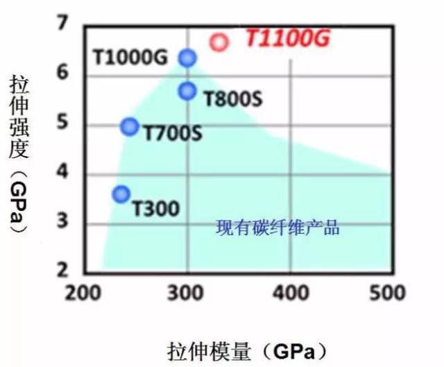 理工學院研究小組通過突破原絲製備工藝,在保持碳纖維高強度同時,彈性