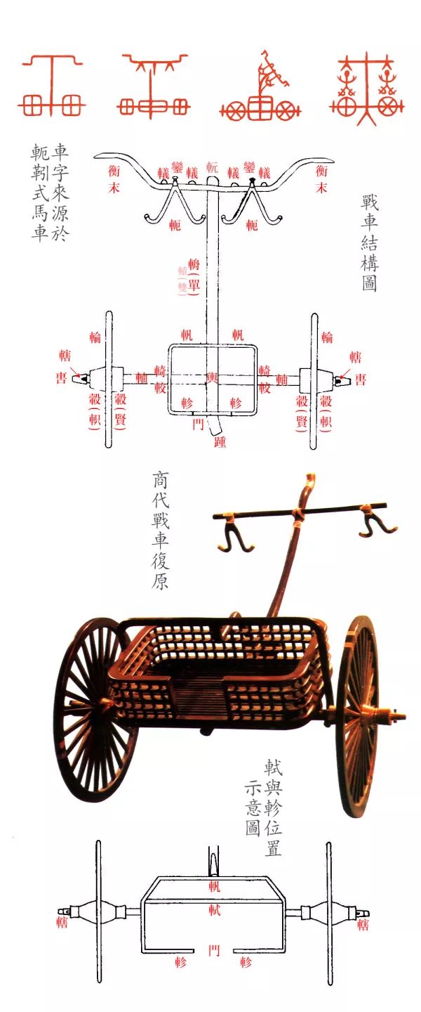 古代战车一般有乘员三人,左边是持弓箭的射手,负责远程压制,地位最尊