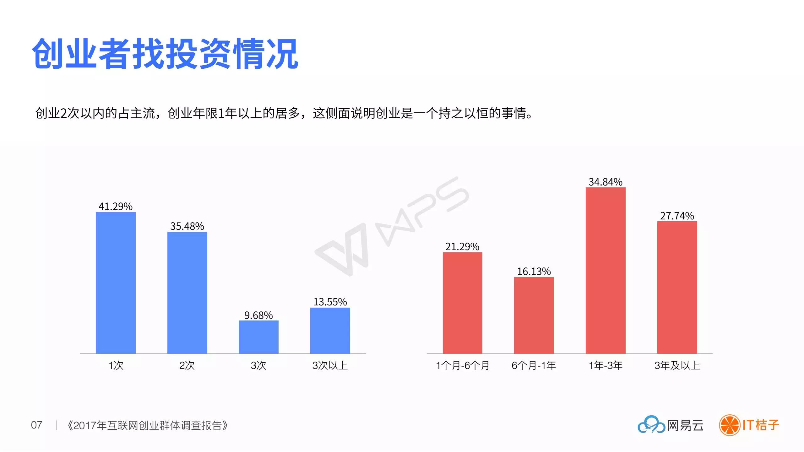 创业群体图片