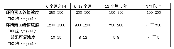 环孢素血药浓度图片