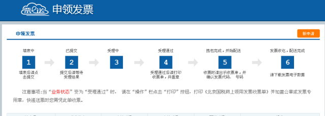 点击【发票业务【申领发票】进入网上申领发票界面;1.