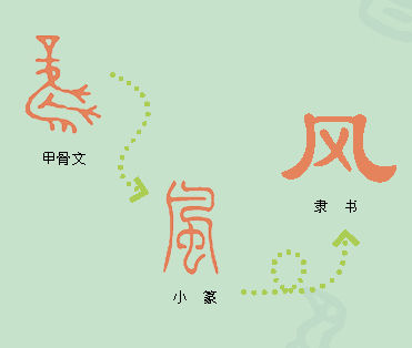 【每日一字】风是空气流动的自然现象