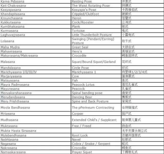 瑜伽体式名称大全-中英梵文对照