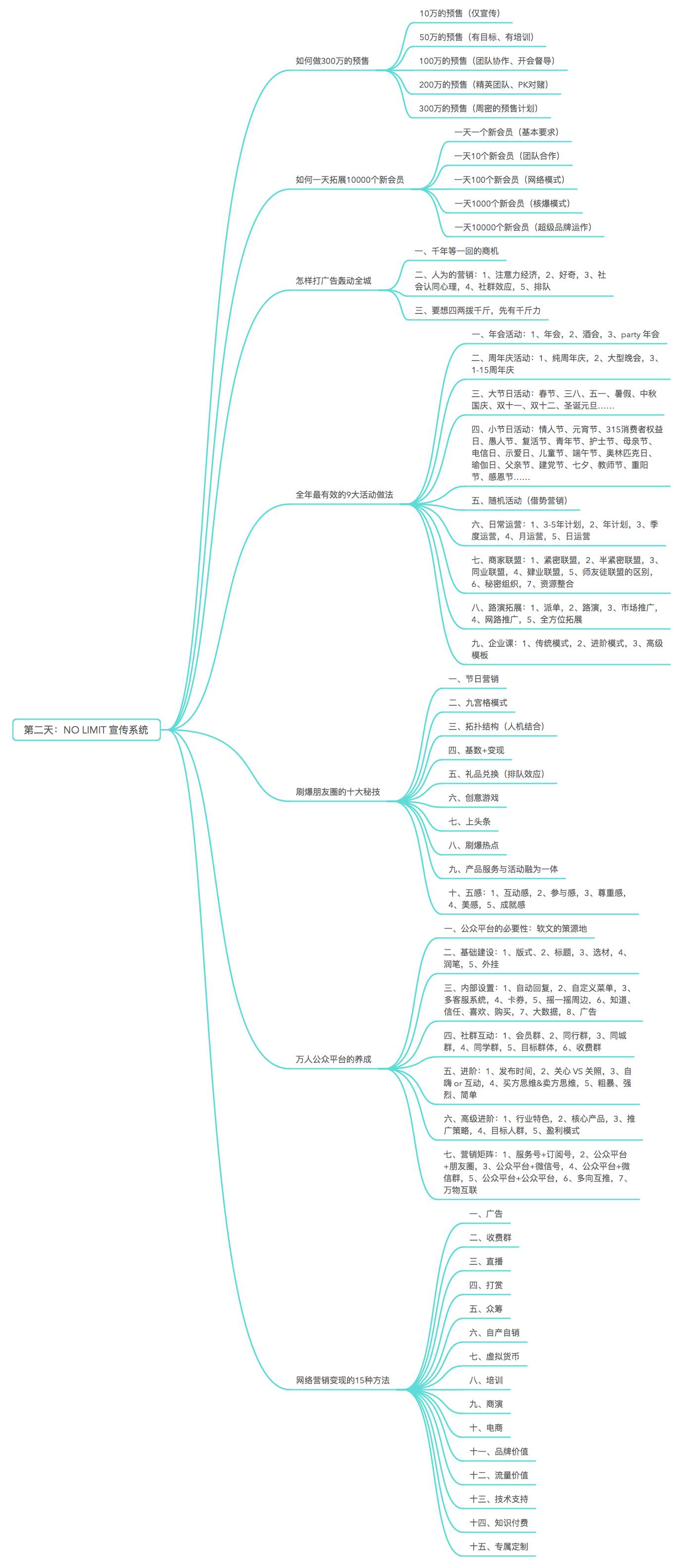 瑜伽館經營的捷徑(距離元旦還有74天)