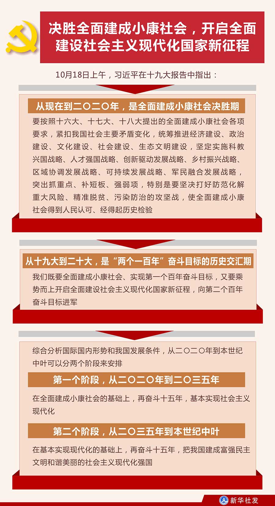 11张图带你读懂十九大报告