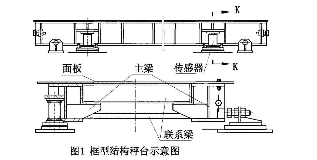 盘秤的结构图片