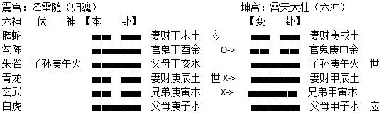 斷卦:本卦為隨卦,表隨遇而安,順隨,主吉象.