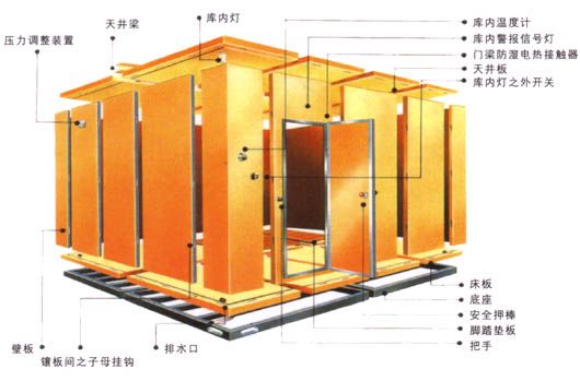 小型冷库设计如何做