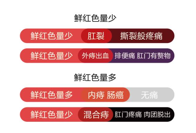 便血3個月沒在意23歲女孩一查竟是直腸癌只因忽略了一件事