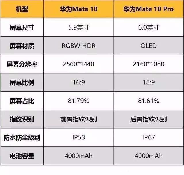 华为mate10配置参数表图片