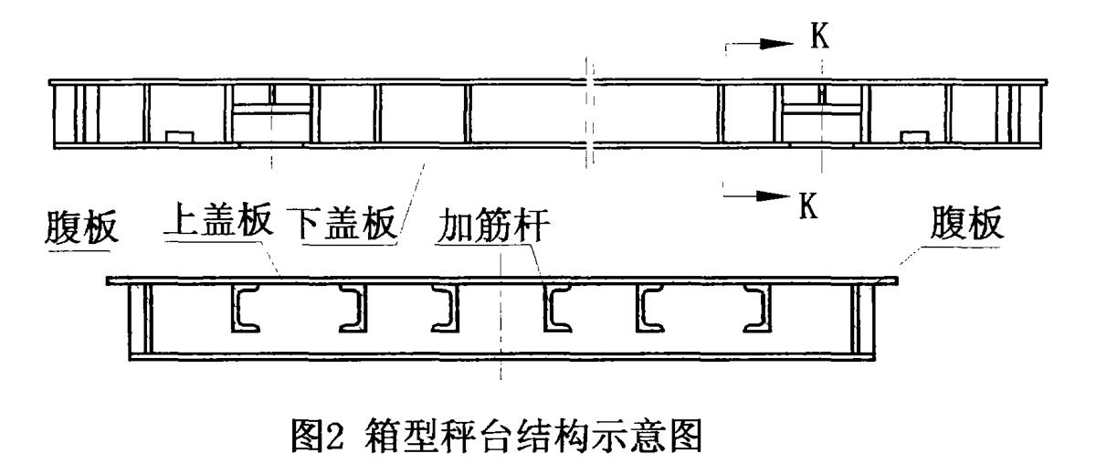 地磅斜坡结构图图片