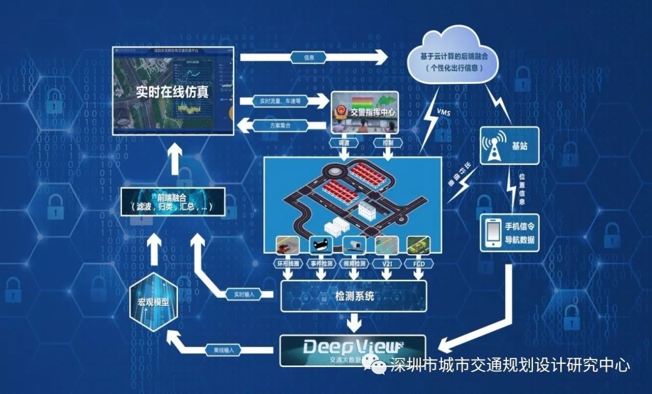 面向未来城市的智慧交通整体解决方案