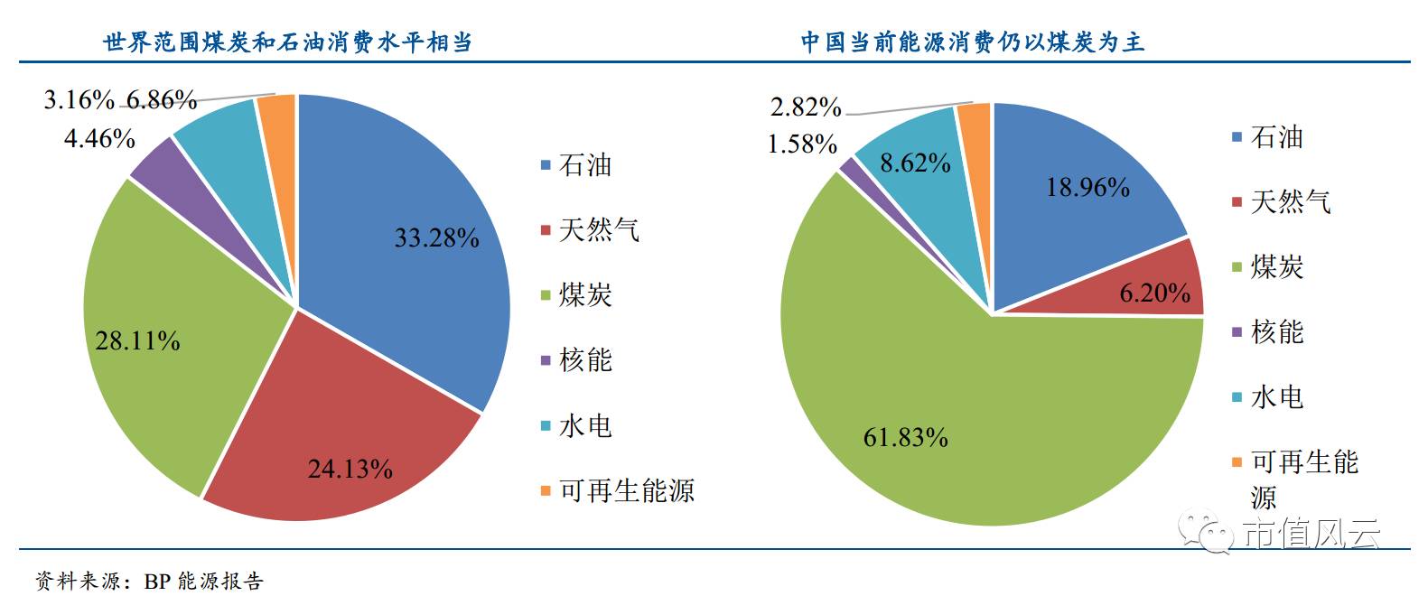 2020年能源消费结构图片