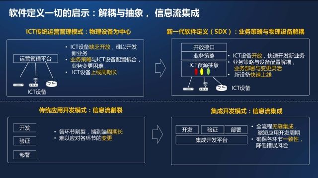 現場報告2017邊緣計算智能製造行業發展應用研討會邊緣計算在智能製造