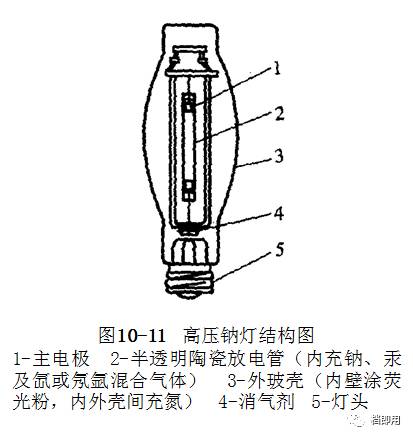 高压汞灯结构图片