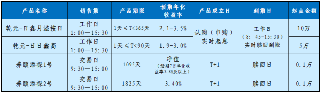 【投资理财到建行】10月20日重点产品推荐