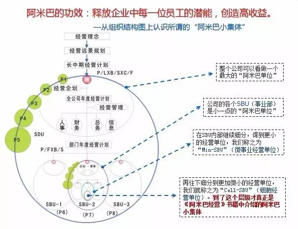 领导你所在企业的管理模式再造,应用阿米巴独立核算法则实现 高速倍增