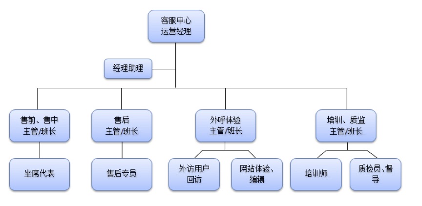 人工智能 万物互联将加快社会结构的扁平化