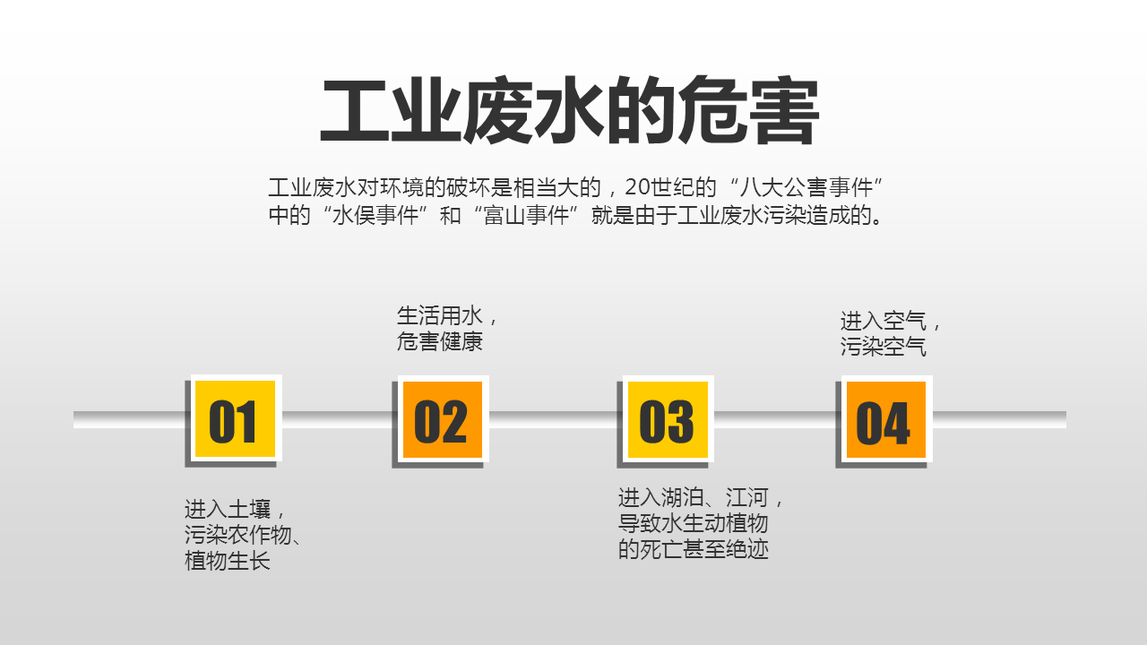 工业排放废水是造成水质安全问题的重要因素之一,面对曾经"水俣事件"