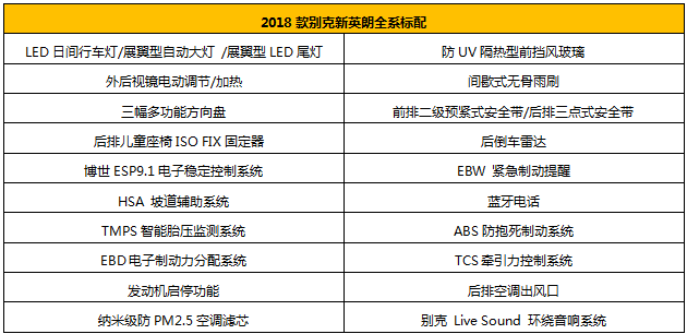 【萬興別克】2018款別克新英朗到店 售價10.99-14.39萬元