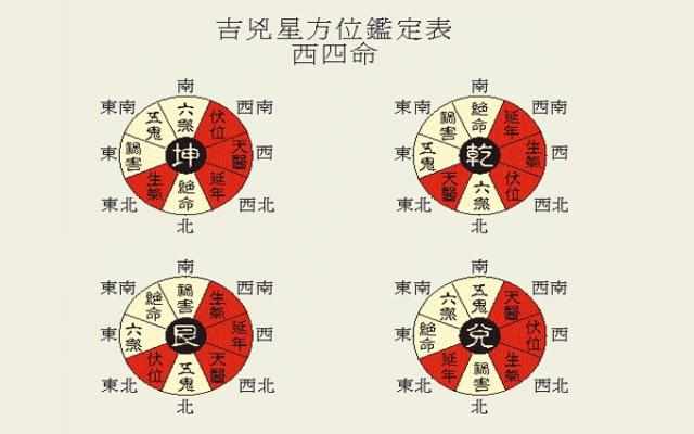 坤门风水吉凶图解图片