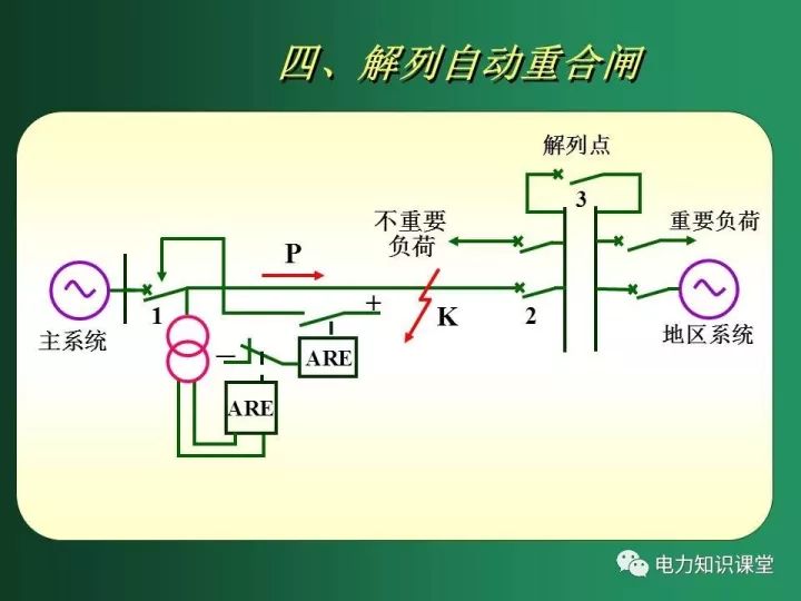 讲解输电线路自动重合闸