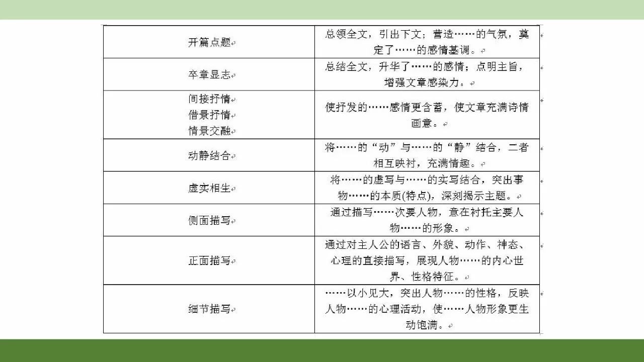 了記敘文閱讀題的滿分攻略&答題模板,希望大家在掌握了這些答題技巧後